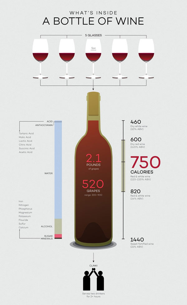 Kích thước chai rượu vang tiêu chuẩn 