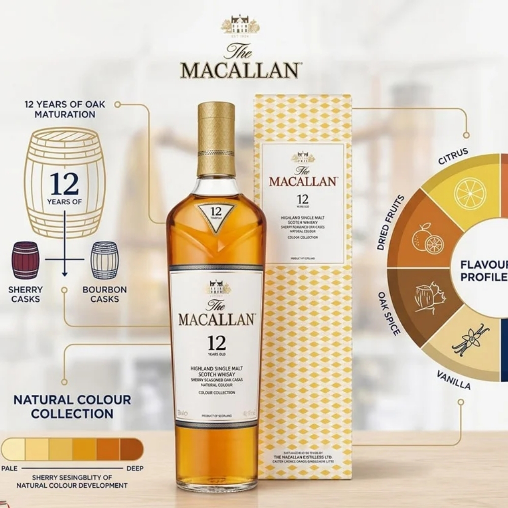 Chai Rượu Macallan 12năm Colour Collection dung tích 700ml.2